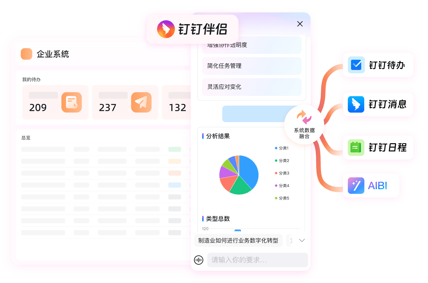 数字化办公